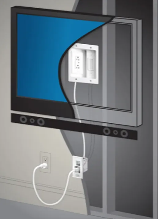 Sanus In Wall Tv Power And Cable Kit